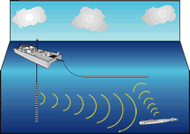 navy sonar